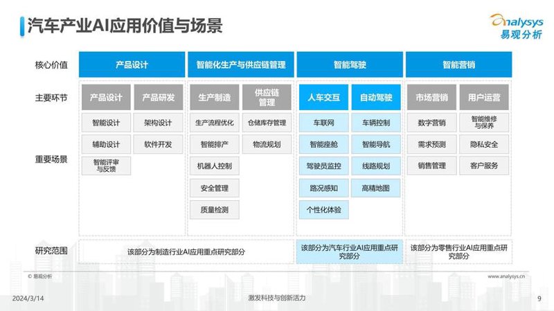 汽车行业软件开发:案例分析