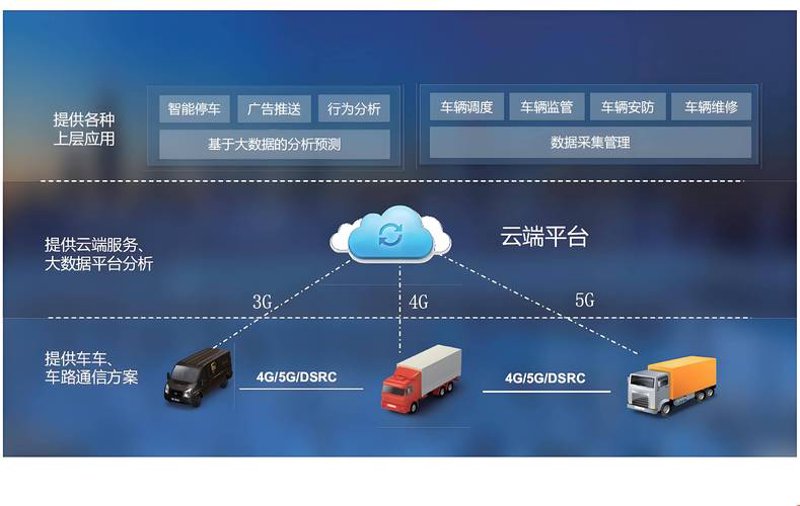 汽车后市场管理系统