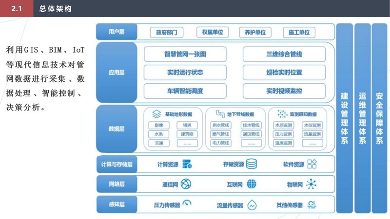汽车网站建设：构建未来趋势