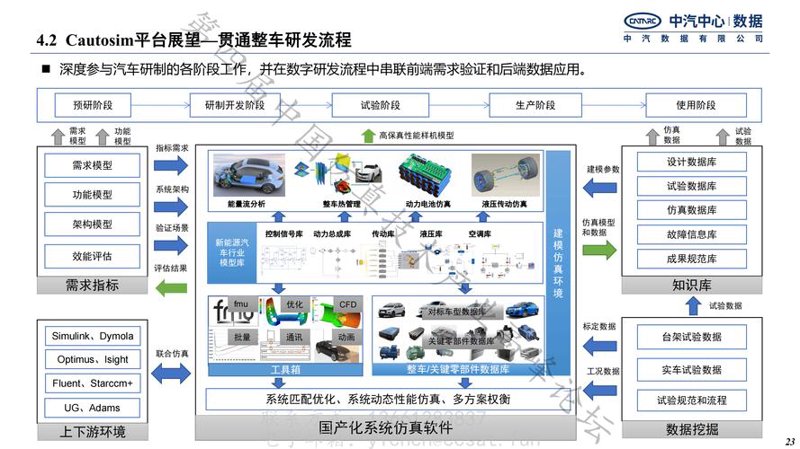 汽车营销软件